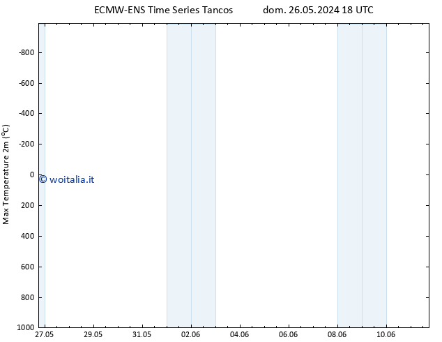 Temp. massima (2m) ALL TS mar 28.05.2024 06 UTC