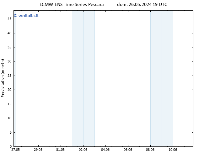 Precipitazione ALL TS lun 27.05.2024 01 UTC