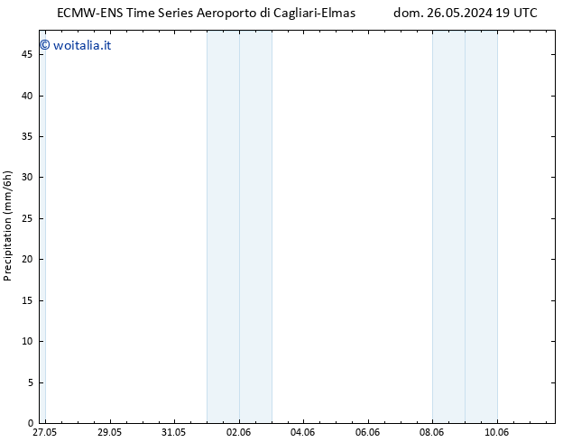 Precipitazione ALL TS mer 29.05.2024 01 UTC