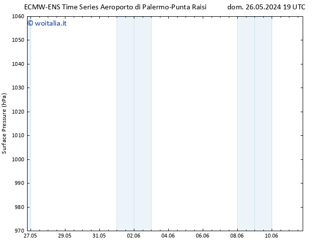 Pressione al suolo ALL TS mer 29.05.2024 07 UTC