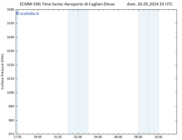 Pressione al suolo ALL TS mar 28.05.2024 19 UTC