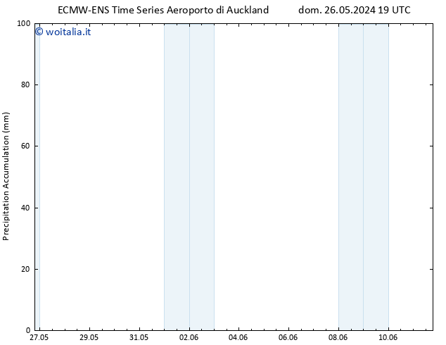 Precipitation accum. ALL TS ven 31.05.2024 01 UTC