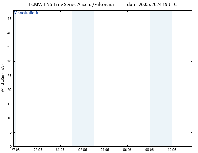 Vento 10 m ALL TS mar 28.05.2024 19 UTC