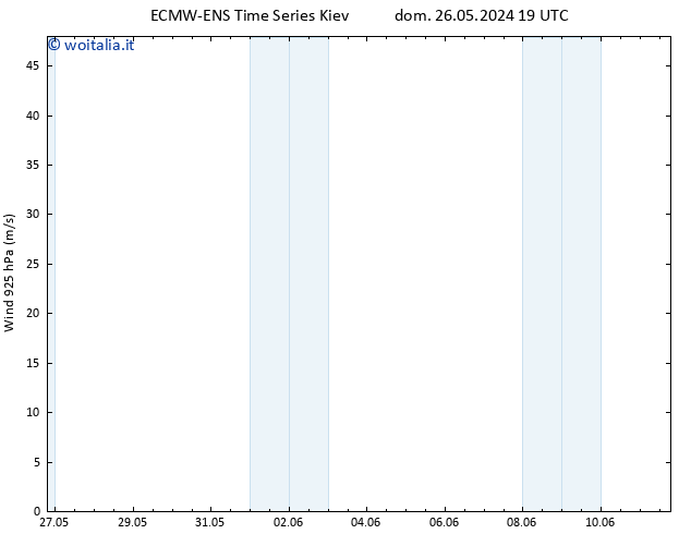 Vento 925 hPa ALL TS dom 26.05.2024 19 UTC