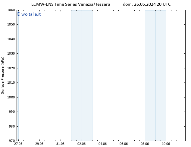 Pressione al suolo ALL TS gio 30.05.2024 02 UTC