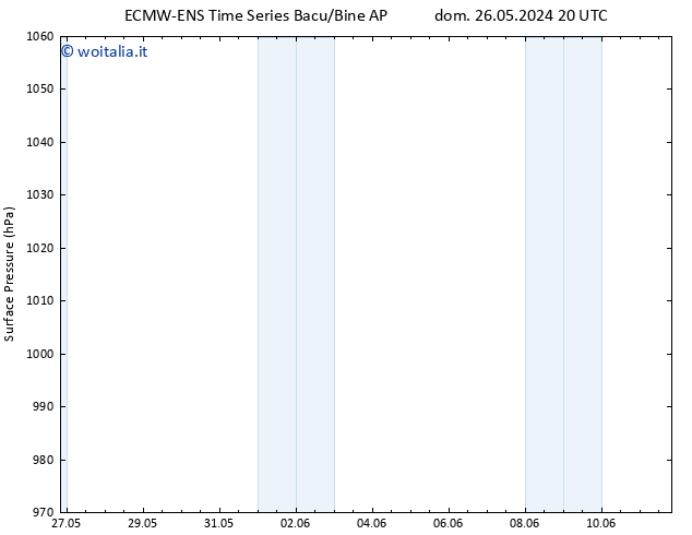 Pressione al suolo ALL TS lun 27.05.2024 02 UTC