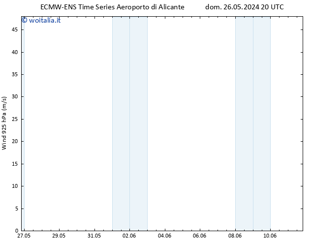 Vento 925 hPa ALL TS dom 02.06.2024 02 UTC