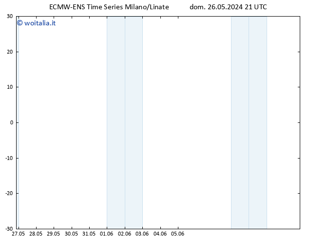 Height 500 hPa ALL TS lun 27.05.2024 21 UTC