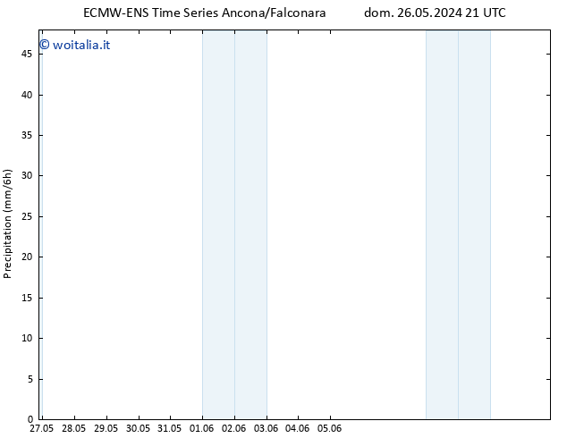 Precipitazione ALL TS lun 27.05.2024 03 UTC