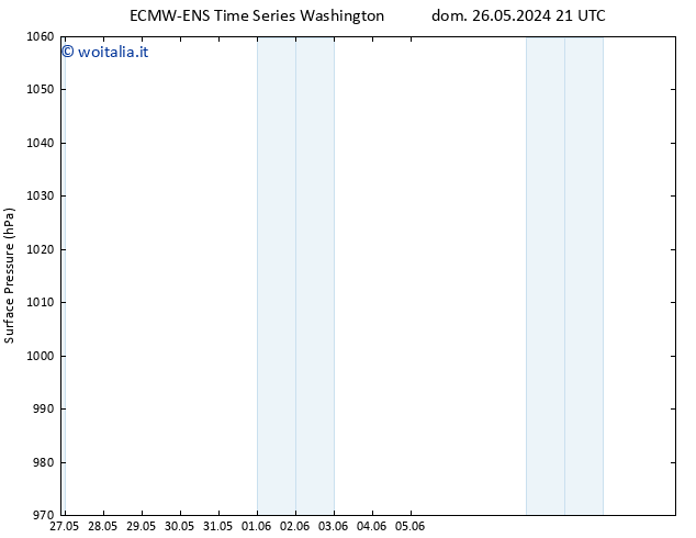 Pressione al suolo ALL TS gio 30.05.2024 09 UTC