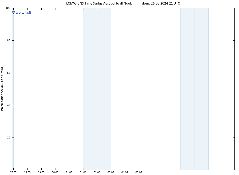 Precipitation accum. ALL TS ven 31.05.2024 09 UTC