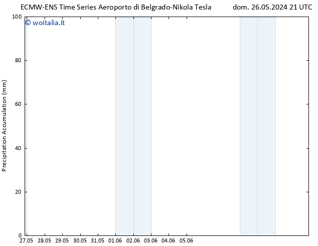Precipitation accum. ALL TS mer 29.05.2024 03 UTC