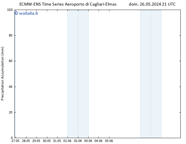 Precipitation accum. ALL TS mar 11.06.2024 21 UTC