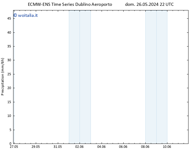 Precipitazione ALL TS lun 27.05.2024 04 UTC