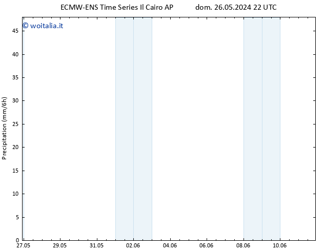 Precipitazione ALL TS ven 31.05.2024 16 UTC