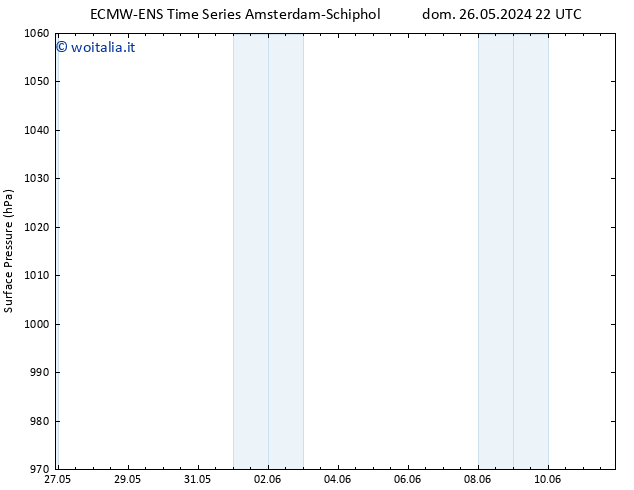 Pressione al suolo ALL TS ven 31.05.2024 16 UTC