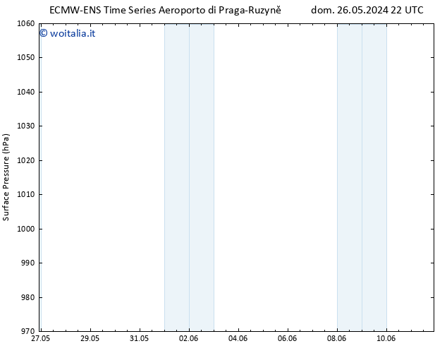 Pressione al suolo ALL TS mer 29.05.2024 10 UTC