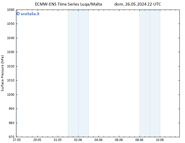 Pressione al suolo ALL TS sab 01.06.2024 10 UTC