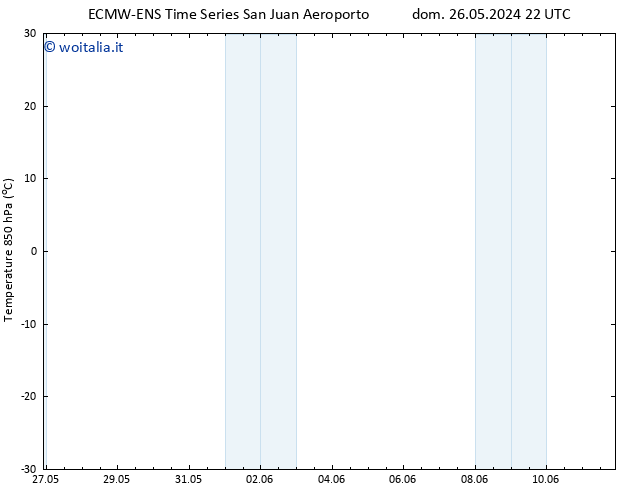 Temp. 850 hPa ALL TS mer 29.05.2024 10 UTC