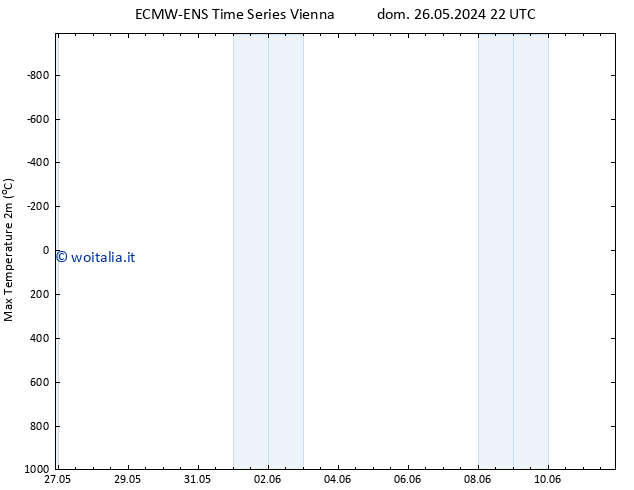 Temp. massima (2m) ALL TS mar 28.05.2024 10 UTC