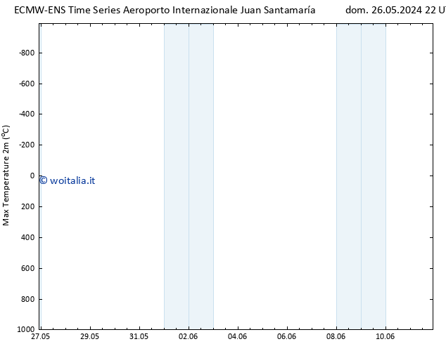 Temp. massima (2m) ALL TS mer 29.05.2024 10 UTC