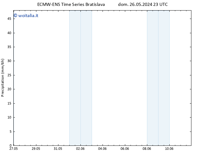 Precipitazione ALL TS ven 31.05.2024 23 UTC