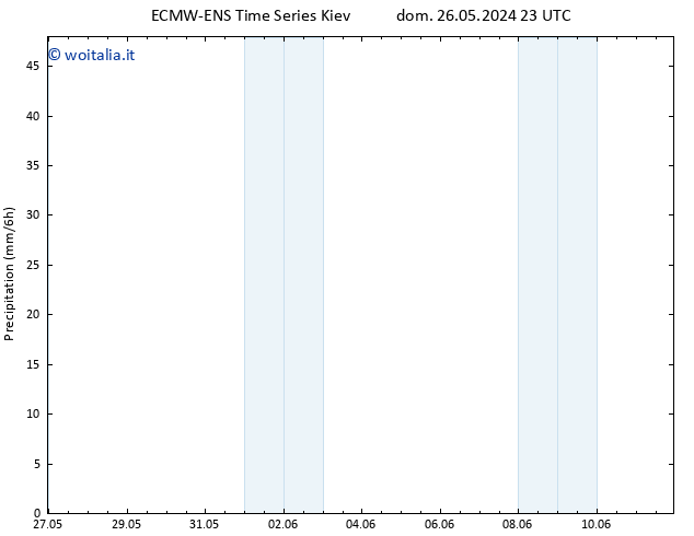 Precipitazione ALL TS mer 29.05.2024 05 UTC