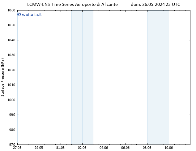 Pressione al suolo ALL TS mar 28.05.2024 23 UTC