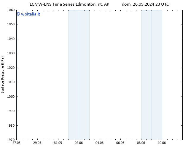 Pressione al suolo ALL TS lun 27.05.2024 23 UTC