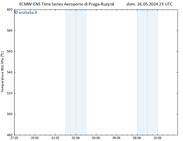 Height 500 hPa ALL TS ven 07.06.2024 11 UTC