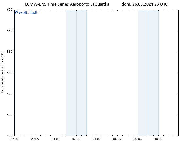 Height 500 hPa ALL TS lun 27.05.2024 11 UTC