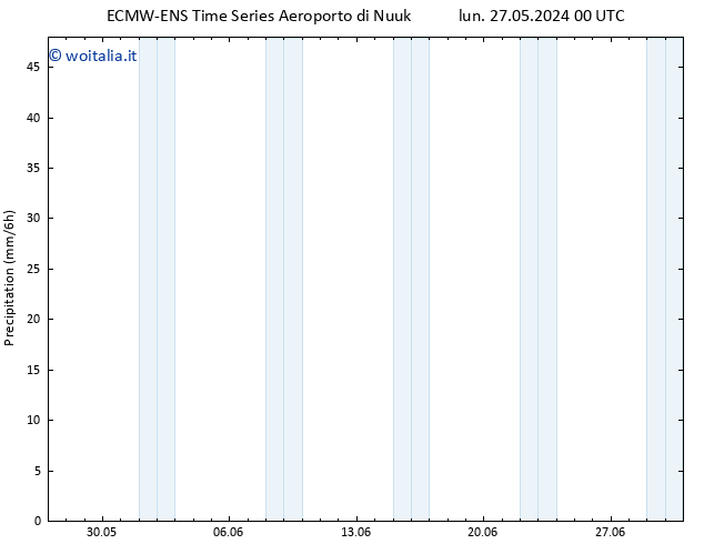 Precipitazione ALL TS sab 01.06.2024 00 UTC