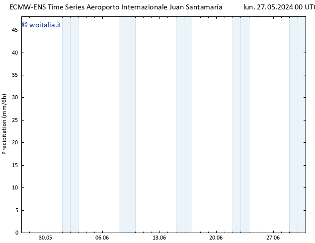 Precipitazione ALL TS mer 29.05.2024 06 UTC