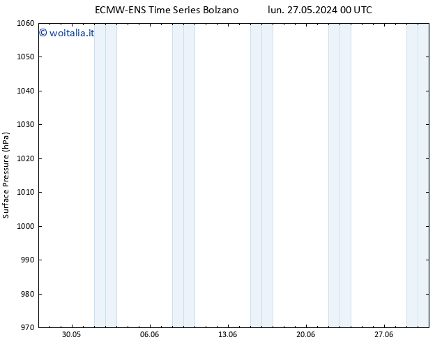 Pressione al suolo ALL TS lun 27.05.2024 12 UTC