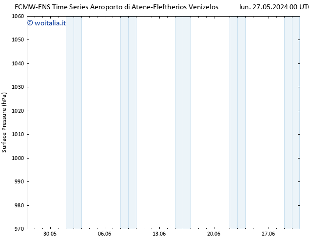 Pressione al suolo ALL TS gio 30.05.2024 06 UTC