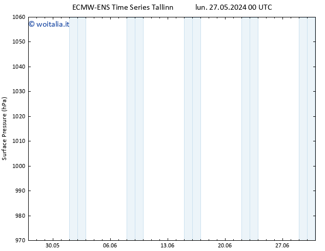 Pressione al suolo ALL TS gio 30.05.2024 06 UTC