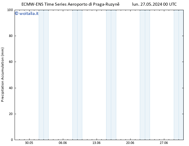 Precipitation accum. ALL TS lun 03.06.2024 00 UTC