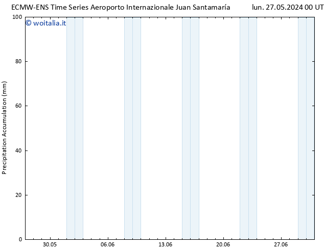 Precipitation accum. ALL TS mer 29.05.2024 12 UTC