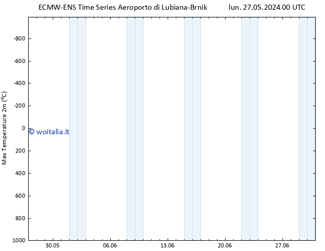 Temp. massima (2m) ALL TS lun 27.05.2024 06 UTC