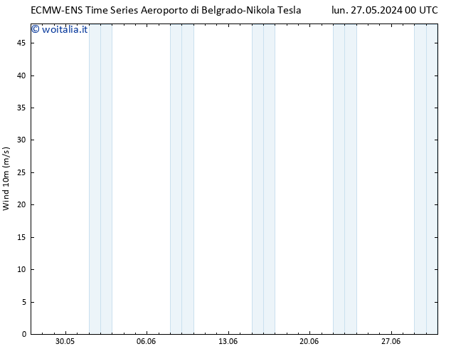 Vento 10 m ALL TS lun 27.05.2024 06 UTC