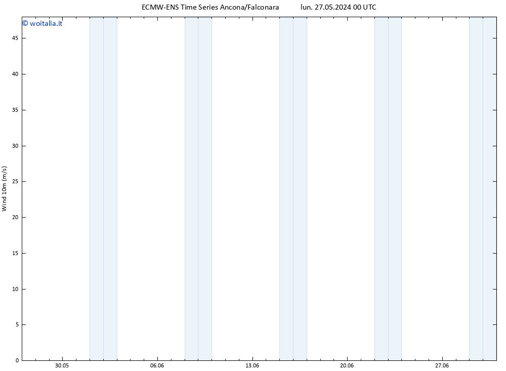 Vento 10 m ALL TS ven 31.05.2024 18 UTC
