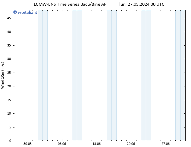 Vento 10 m ALL TS mar 28.05.2024 00 UTC