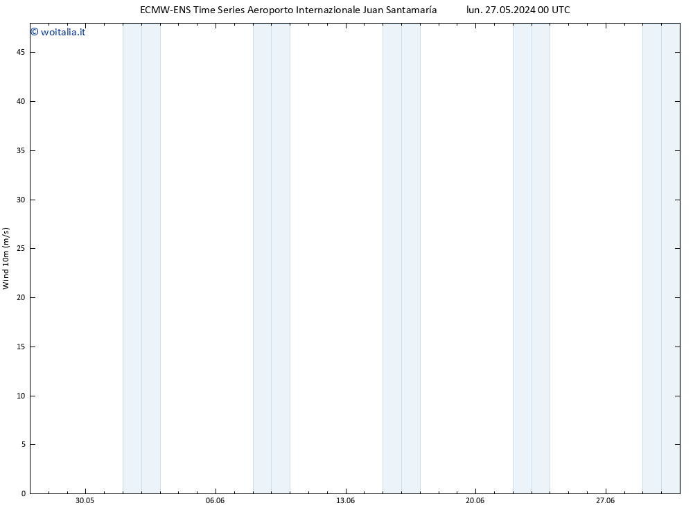 Vento 10 m ALL TS mer 29.05.2024 00 UTC