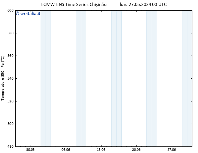 Height 500 hPa ALL TS sab 08.06.2024 06 UTC