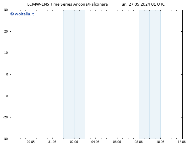 Height 500 hPa ALL TS mar 28.05.2024 01 UTC