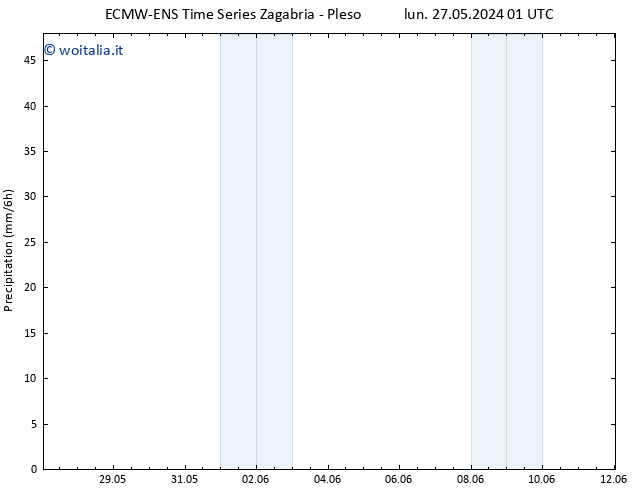 Precipitazione ALL TS mar 28.05.2024 01 UTC