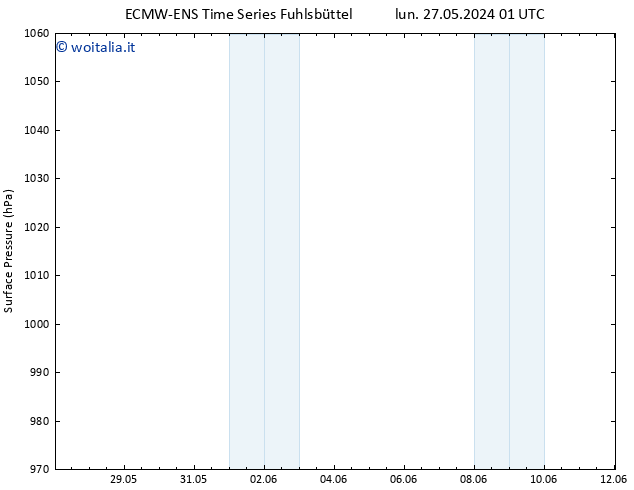 Pressione al suolo ALL TS lun 27.05.2024 13 UTC