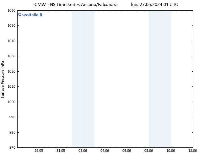 Pressione al suolo ALL TS dom 02.06.2024 07 UTC