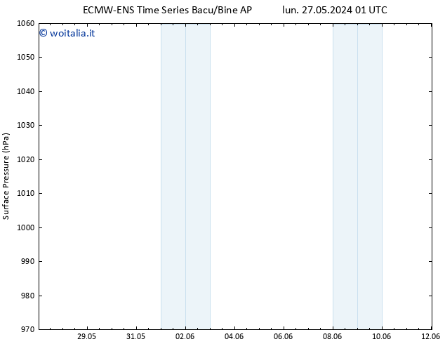 Pressione al suolo ALL TS lun 27.05.2024 07 UTC