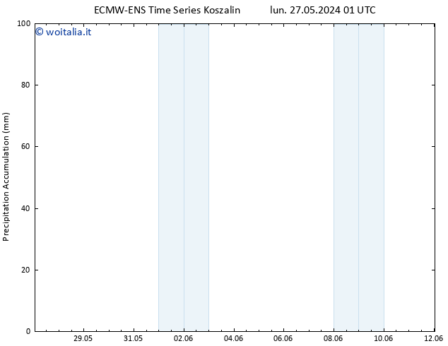 Precipitation accum. ALL TS mer 29.05.2024 07 UTC